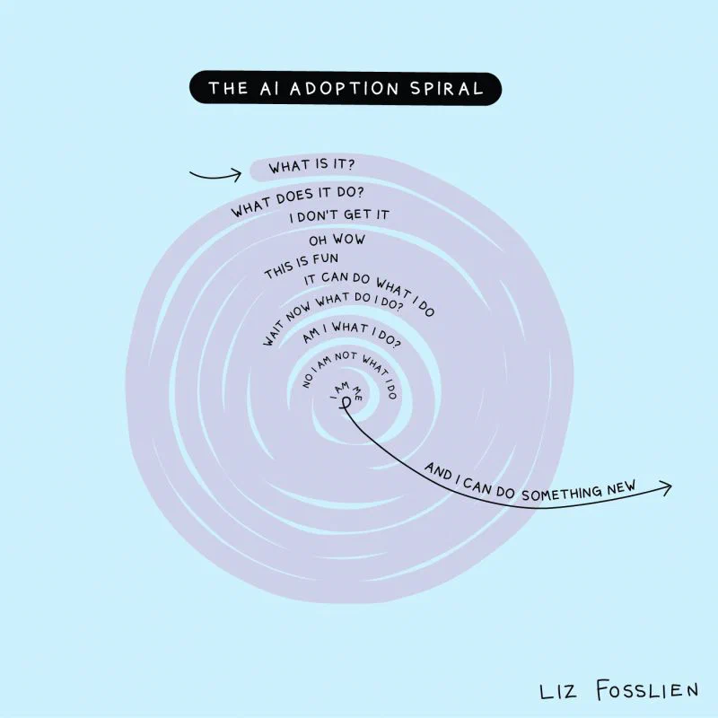 The AI Adoption Spiral
